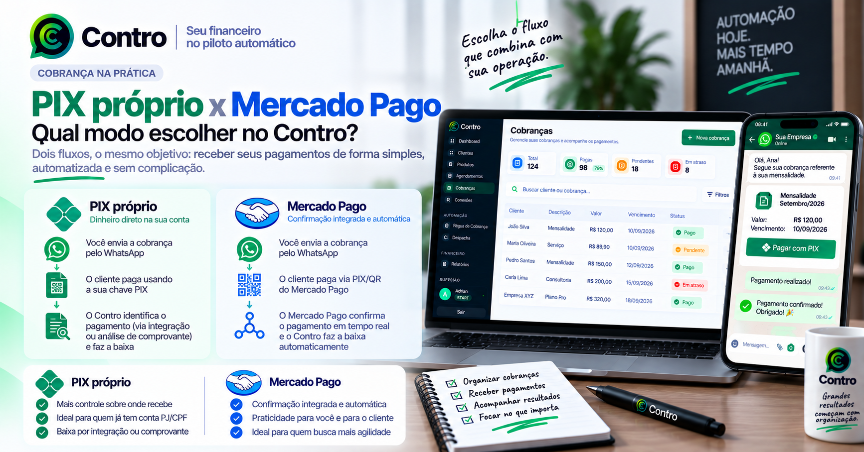 PIX próprio x Mercado Pago no Contro: qual modo escolher?