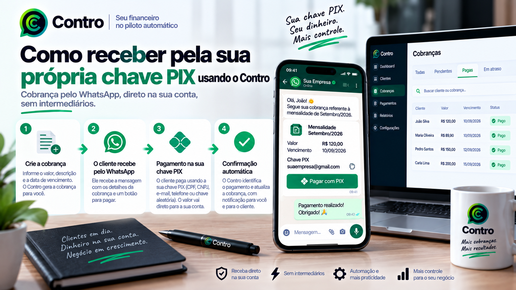 Como receber pela sua própria chave PIX usando o Contro