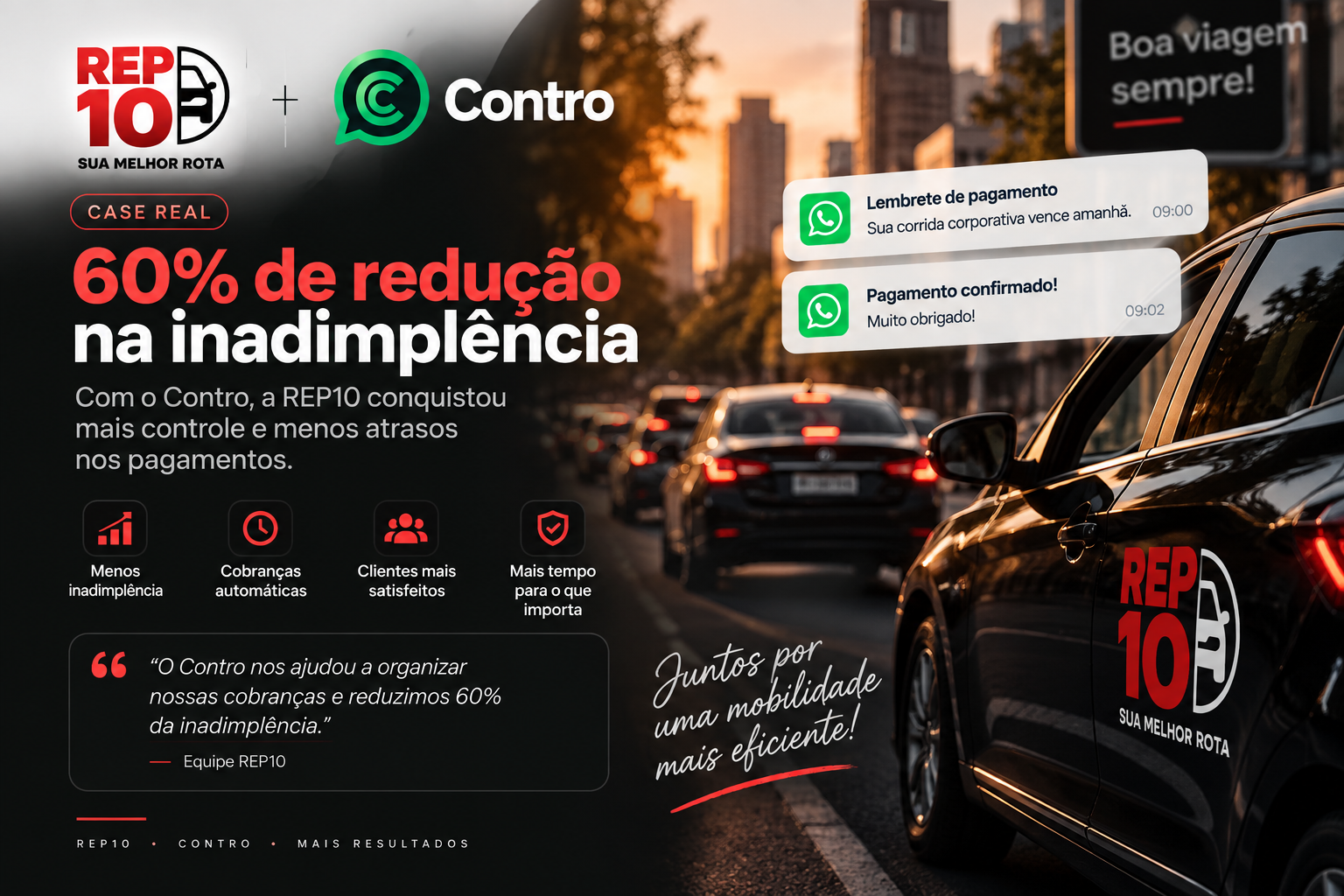 Como a REP10 reduziu a inadimplência em 60% usando o Contro