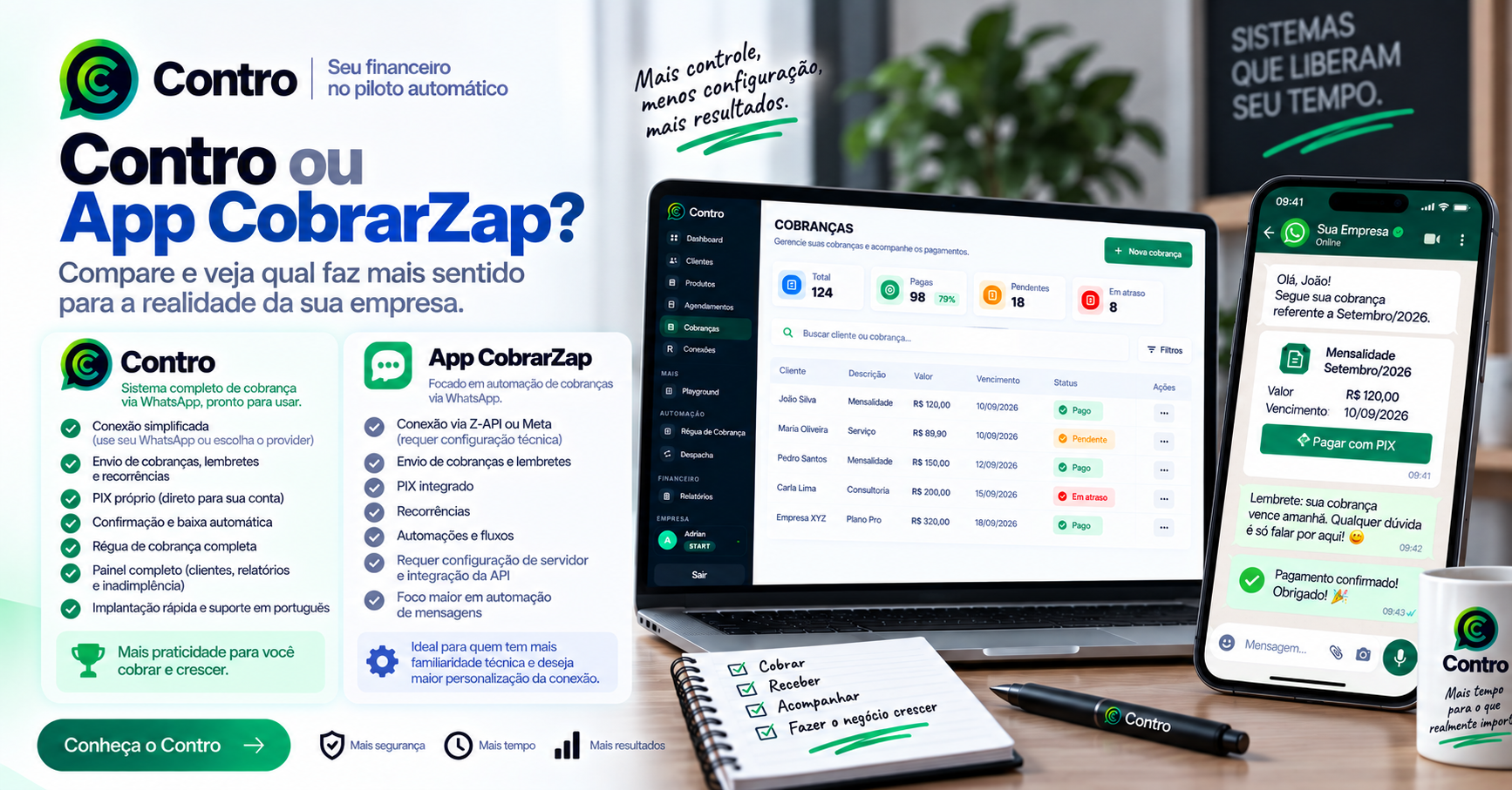App CobraZap ou Contro: compare conexão, automações, PIX e experiência de cobrança