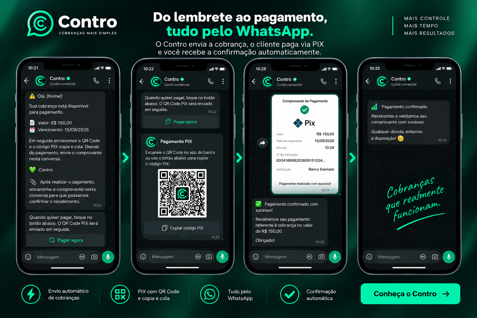 Envie cobranças PIX pelo WhatsApp da sua empresa