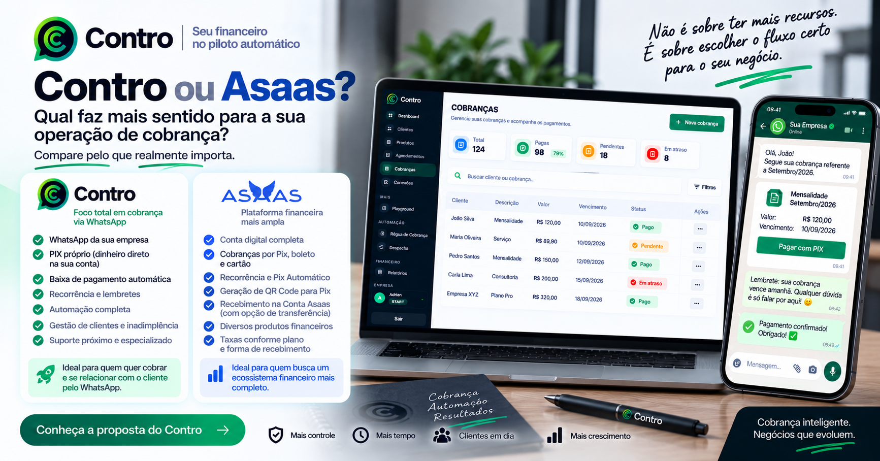 Contro ou Asaas: qual solução combina melhor com sua operação de cobranças?