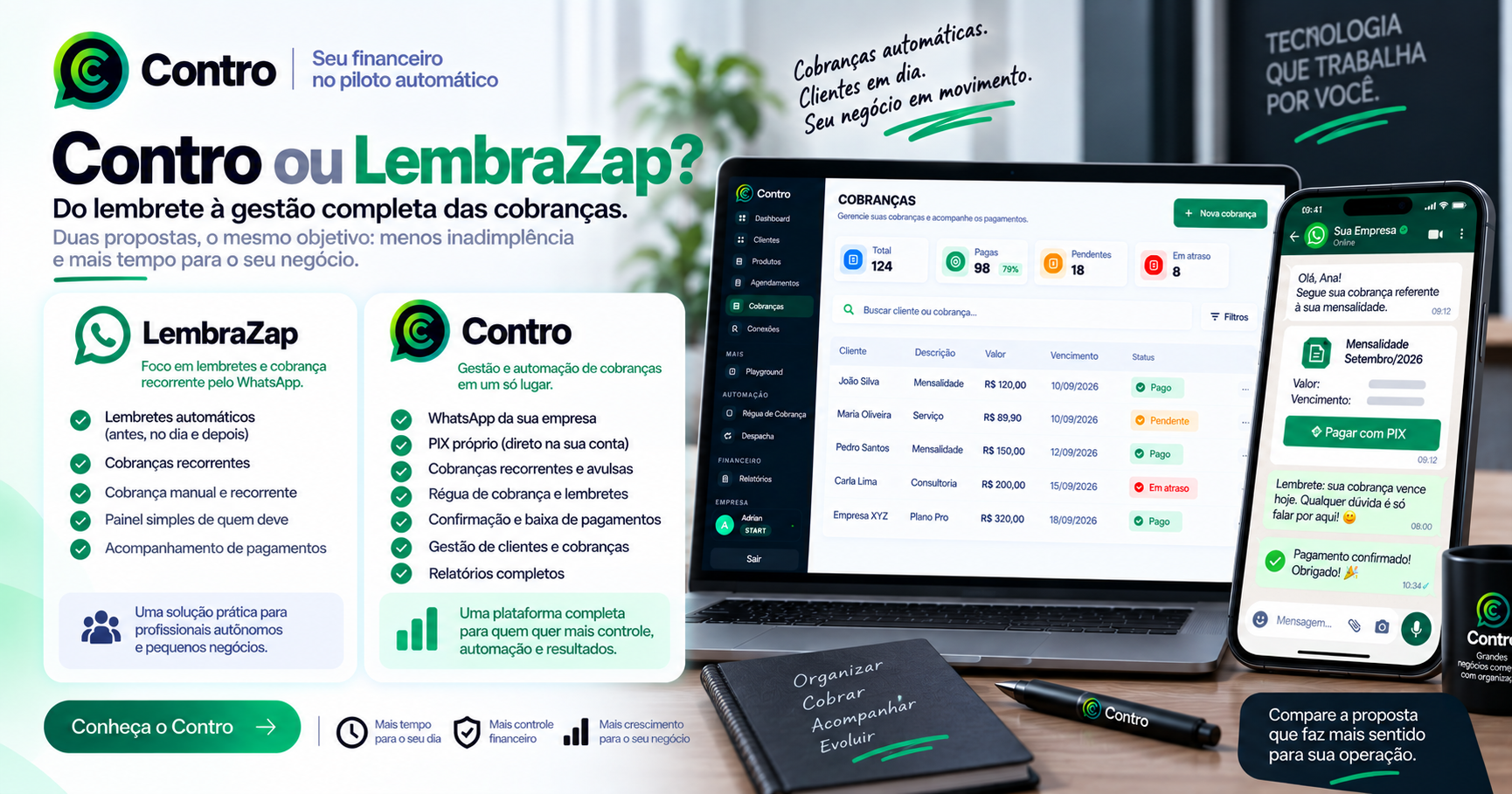 LembraZap ou Contro: compare lembretes, PIX, baixas e gestão de cobranças