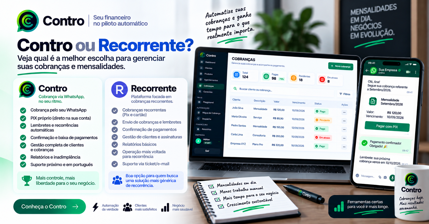 Recorrente ou Contro: compare mensalidades, PIX, WhatsApp e automação